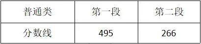 大学录取分数线查询，怎么查询大学历年录取分数线（各地2021年高考录取分数线陆续公布）