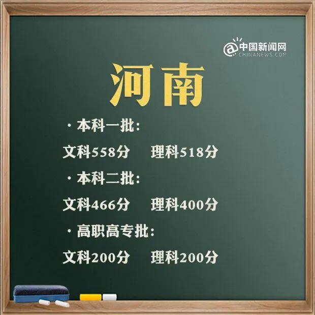 2021年高考录取分数线文科一本二本，文科2021年本科分数线（31省区市2021年高考分数线完整版）