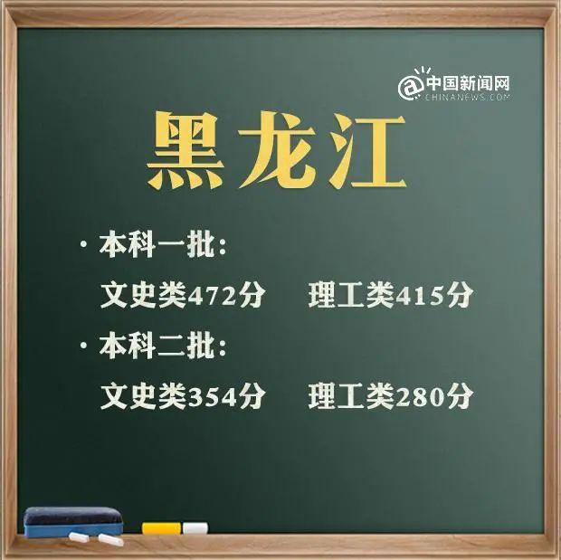 2021年高考录取分数线文科一本二本，文科2021年本科分数线（31省区市2021年高考分数线完整版）