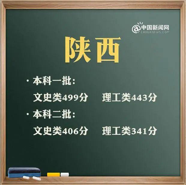 2021年高考录取分数线文科一本二本，文科2021年本科分数线（31省区市2021年高考分数线完整版）