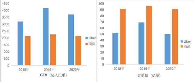 滴滴出行股票代码,滴滴股票代码，滴滴正式提交IPO招股书