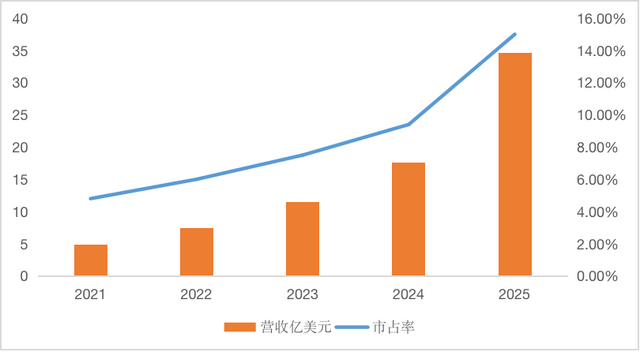 滴滴出行股票代码,滴滴股票代码，滴滴正式提交IPO招股书