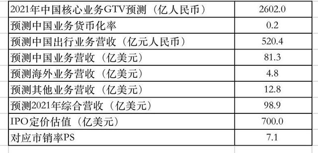 滴滴出行股票代码,滴滴股票代码，滴滴正式提交IPO招股书