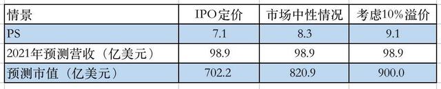 滴滴出行股票代码,滴滴股票代码，滴滴正式提交IPO招股书