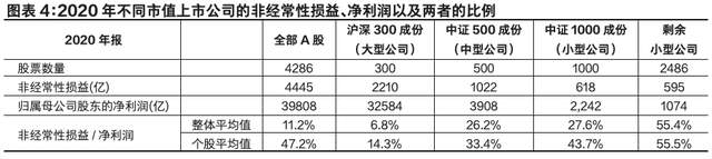 非经常性损益是什么意思，非经常性损益同比增28%