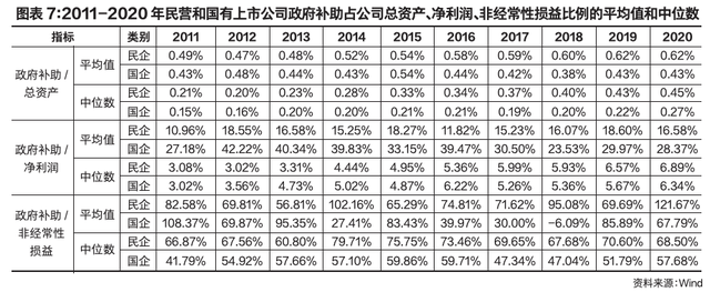 非经常性损益是什么意思，非经常性损益同比增28%