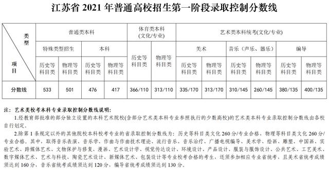 江苏大学护理专业分数线，2021年江苏大学专业最低分和最低录取位次排名多少（江苏部分高校预估线来了）