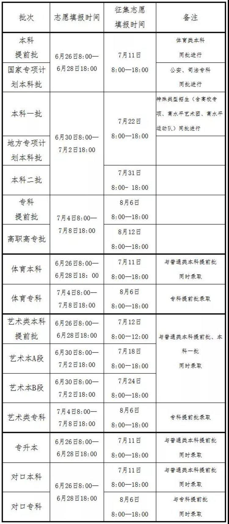 河南招办官网(河南省教育考试院成人高考)