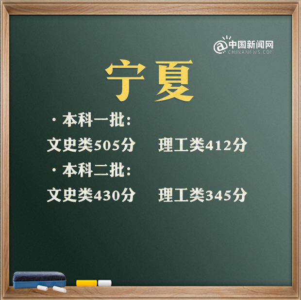 31省區市2021高考分數線匯總（最全31省區市2021年高考分數線完整版）