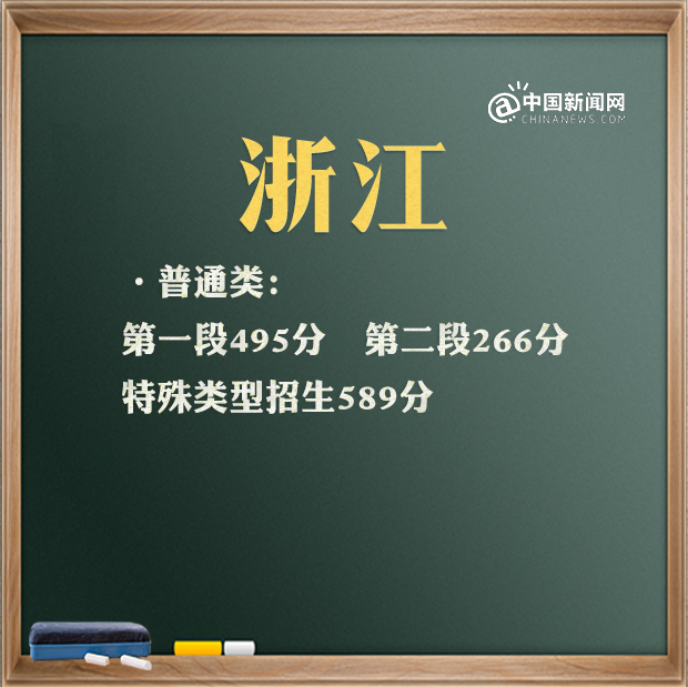 2021年高考录取分数线文科一本二本，文科2021年本科分数线（31省区市2021年高考分数线完整版）