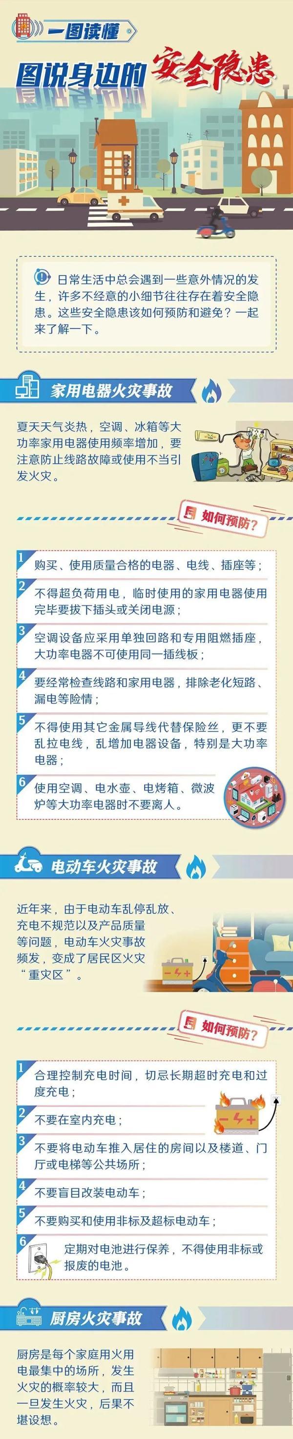 安全隐患有哪些，安全隐患有哪些类型（身边常见安全隐患有哪些）