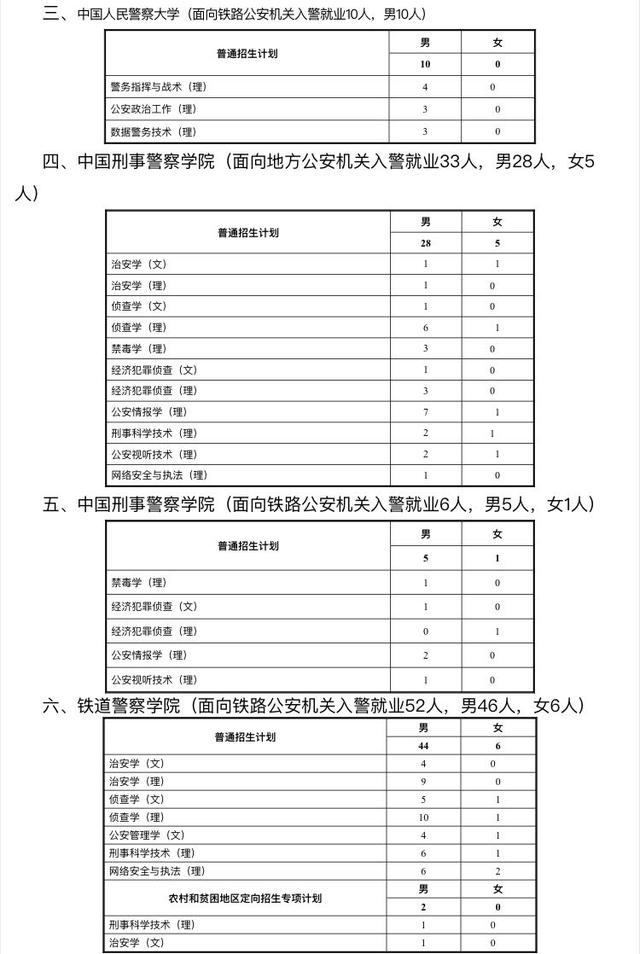 甘肃警察职业学院录取分数线，甘肃警察职业学院在青海招生人数、录取分数线、位次[2022招生计划]（7所公安院校今年在甘肃计划招生715名）