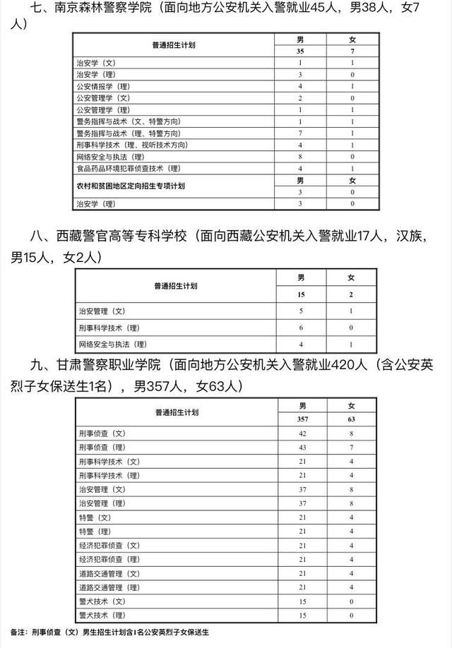 甘肃警察职业学院录取分数线，甘肃警察职业学院在青海招生人数、录取分数线、位次[2022招生计划]（7所公安院校今年在甘肃计划招生715名）