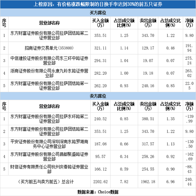 扬电科技股票股吧（扬电科技下跌10.12%）