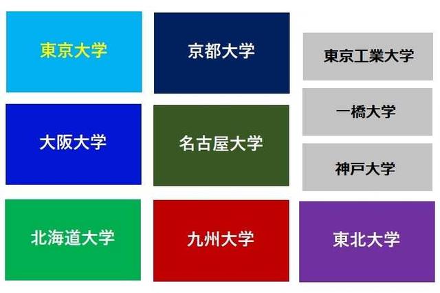 日本北海道大学和九州大学哪个强些，日本九州地方大学排名