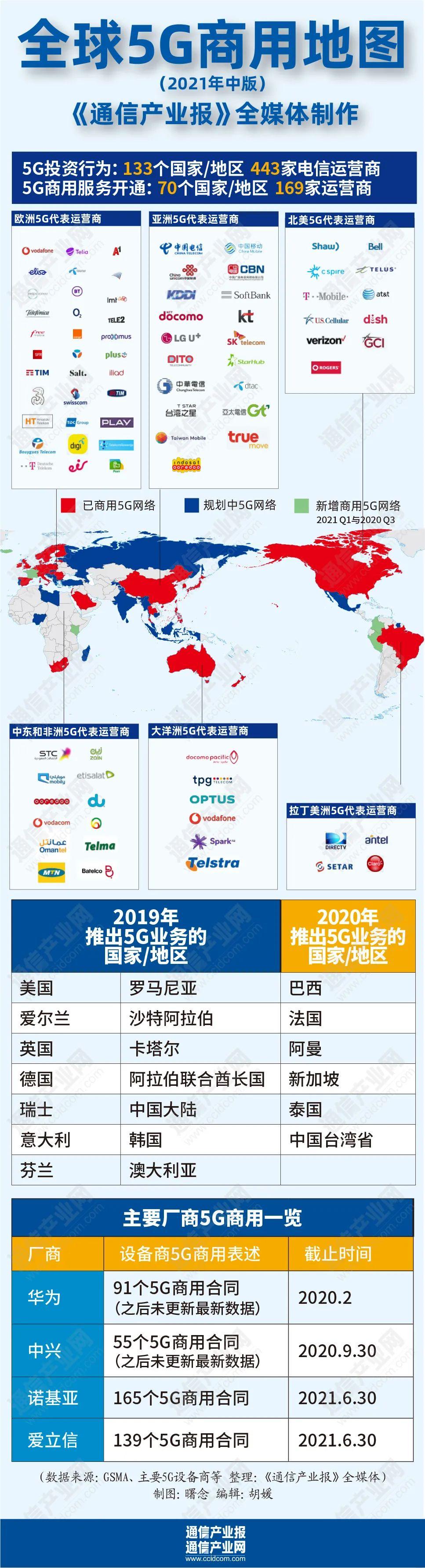 G覆盖地图(中国电信5G覆盖地图)"
