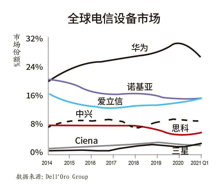 G覆盖地图(中国电信5G覆盖地图)"