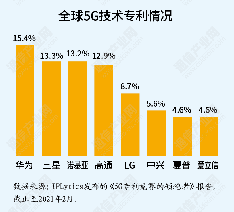 G覆盖地图(中国电信5G覆盖地图)"