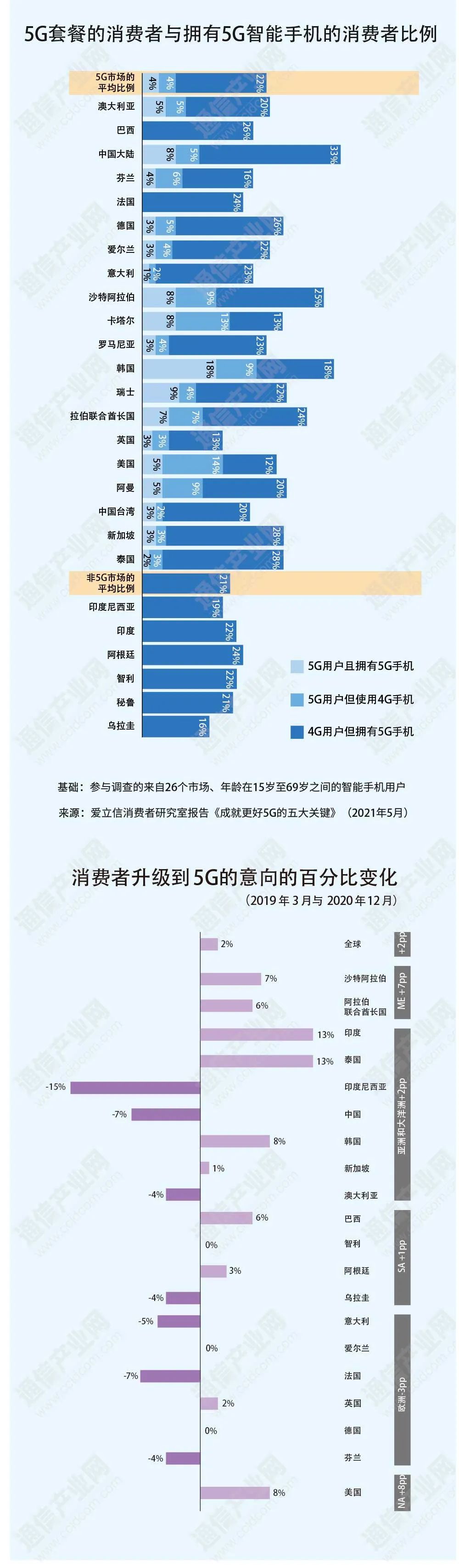 G覆盖地图(中国电信5G覆盖地图)"