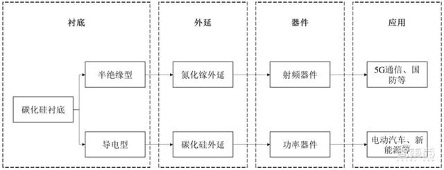pvt是什么材料，国产替代黄金赛道
