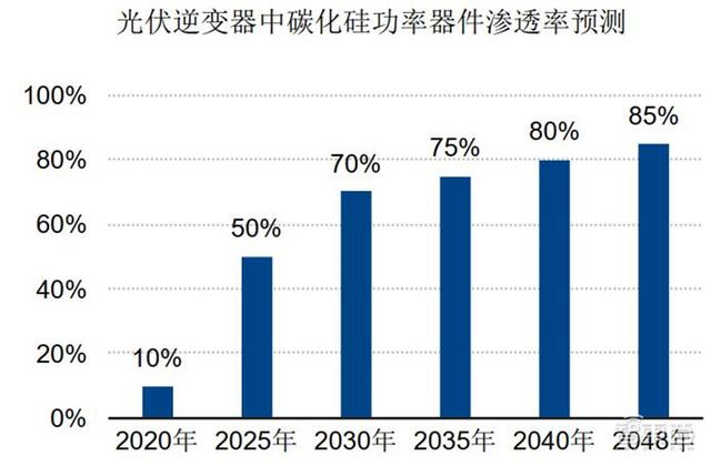 pvt是什么材料，国产替代黄金赛道