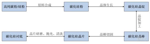 pvt是什么材料，国产替代黄金赛道