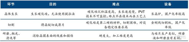 pvt是什么材料，国产替代黄金赛道