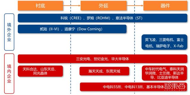pvt是什么材料，国产替代黄金赛道