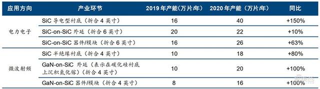 pvt是什么材料，国产替代黄金赛道