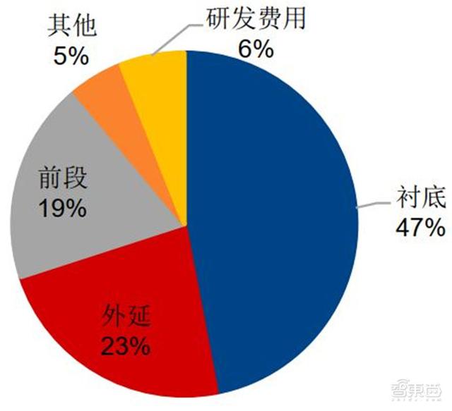 pvt是什么材料，国产替代黄金赛道