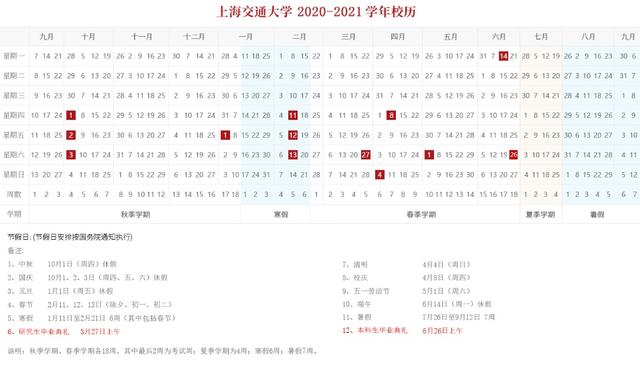 2021年上海海事大学新生开学报到时间及入学指南注意事项，2021年上海海事大学招生简章（沪上40所高校放假\u0026开学时间公布）