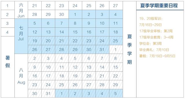 2021年上海海事大学新生开学报到时间及入学指南注意事项，2021年上海海事大学招生简章（沪上40所高校放假\u0026开学时间公布）