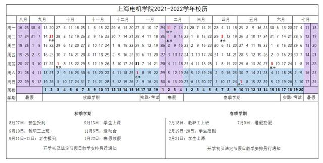 2021年上海海事大学新生开学报到时间及入学指南注意事项，2021年上海海事大学招生简章（沪上40所高校放假\u0026开学时间公布）