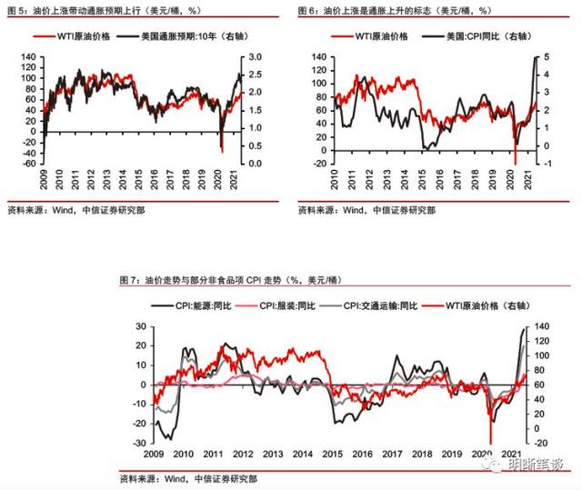 wti原油是什么意思，WTI原油期货是什么意思（如何看待当前油价与美债利率的分歧）
