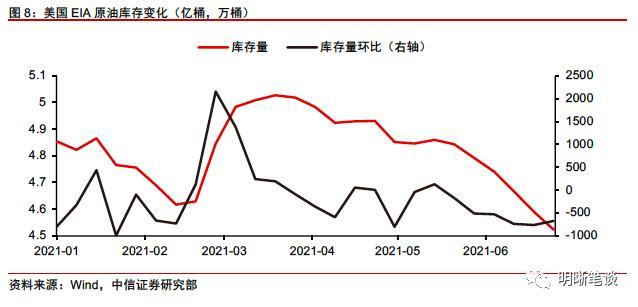 wti原油是什么意思，WTI原油期货是什么意思（如何看待当前油价与美债利率的分歧）