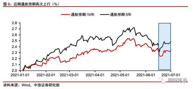 wti原油是什么意思，WTI原油期货是什么意思（如何看待当前油价与美债利率的分歧）