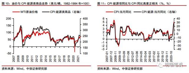wti原油是什么意思，WTI原油期货是什么意思（如何看待当前油价与美债利率的分歧）