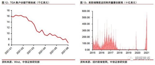 wti原油是什么意思，WTI原油期货是什么意思（如何看待当前油价与美债利率的分歧）