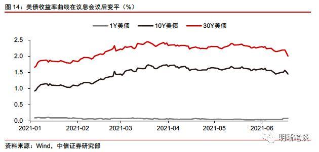 wti原油是什么意思，WTI原油期货是什么意思（如何看待当前油价与美债利率的分歧）
