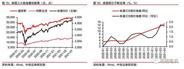 wti原油是什么意思，WTI原油期货是什么意思（如何看待当前油价与美债利率的分歧）