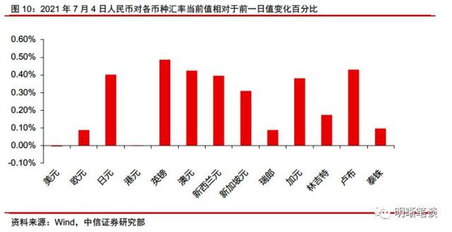 wti原油是什么意思，WTI原油期货是什么意思（如何看待当前油价与美债利率的分歧）