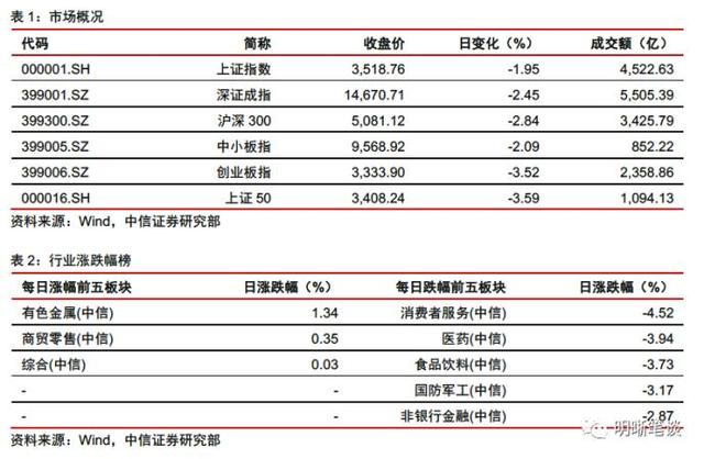 wti原油是什么意思，WTI原油期货是什么意思（如何看待当前油价与美债利率的分歧）