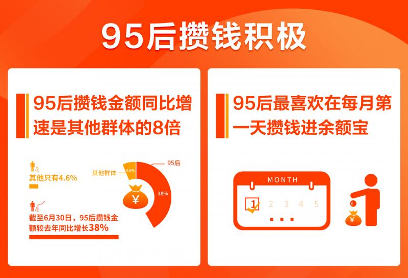 支付宝钱管家是干什么的（95后攒钱增速是其他群体8倍）