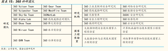 360股票代码，360股票代码是什么（601360.SH长期享有β及α收益）