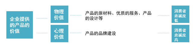 品类是什么意思，全品类什么意思（一千个人有一千种品牌理解）