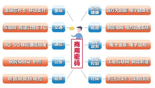 数据加密介绍，详细解读《密码法》来了