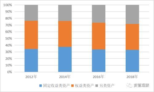 基金配置策略是什么，基金配置策略是什么意思？