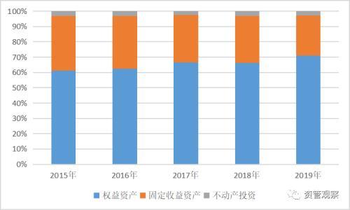 基金配置策略是什么，基金配置策略是什么意思？