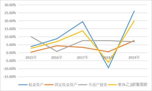 基金配置策略是什么，基金配置策略是什么意思？