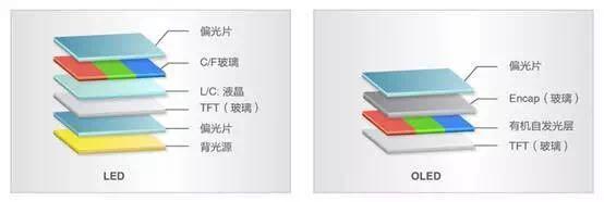 led与miniled的区别大吗，硬件百科：Mini
